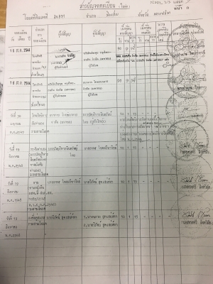 ด่วนต้องการขายที่ดินสวยอำเภอปักธงชัย ด่วนต้องการขายที่ดินสวยอำเภอปักธงชัย