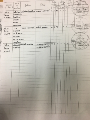 ด่วนต้องการขายที่ดินสวยอำเภอปักธงชัย ด่วนต้องการขายที่ดินสวยอำเภอปักธงชัย