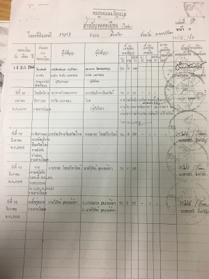 ด่วนต้องการขายที่ดินสวยอำเภอปักธงชัย ด่วนต้องการขายที่ดินสวยอำเภอปักธงชัย