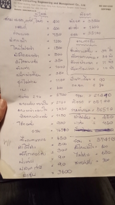 ขาย Honda xl125 ทะเบียนแท้ ขาย Honda xl125 ทะเบียนแท้