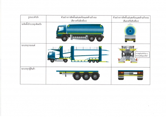 จำหน่าย เทปสะท้อนแสง 3M , Reflomax จำหน่าย เทปสะท้อนแสง 3M , Reflomax