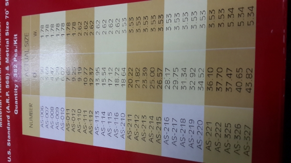 ขาย โอริงกล่อง 5B ยางโอริง (O-RING-B) เหลือสองกล่องสุดท้าย TEL 095-423-4563/095-423-4563 ขาย โอริงกล่อง 5B ยางโอริง (O-RING-B) เหลือสองกล่องสุดท้าย TEL 095-423-4563/095-423-4563