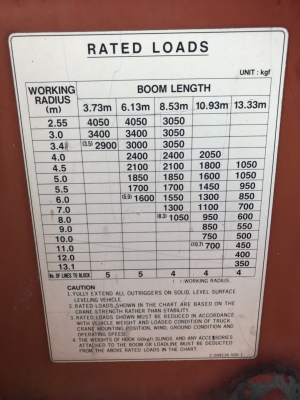 เครนยี่ห้อ UNIC เครน 5 ตัน 5 ปลอก