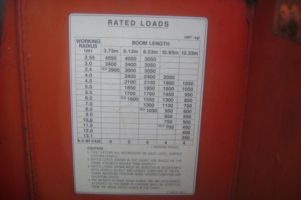 เครนยี่ห้อ UNIC เครน 5 ตัน 5 ปลอก