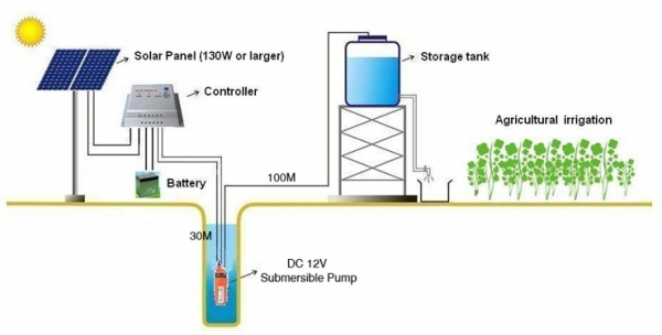 ขายปั้มน้ำซัมเมอร์ส SP-12 ไฟ 12V