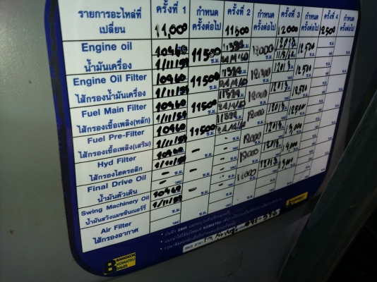 โคมัตสุ PC 200-7 12,700 ชม. ราคา 1,400,000 รถชุมพร