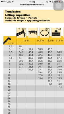 รถเครน LIEBHERR 70 TON (รถนำเข้า) สภาพใช้งาน/เล่มทะเบียน รถเครน LIEBHERR 70 TON (รถนำเข้า) สภาพใช้งาน/เล่มทะเบียน