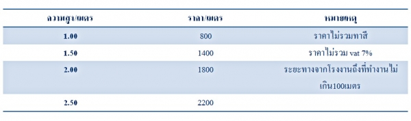 รับทำรั้วทั่วราชอาณาจักร