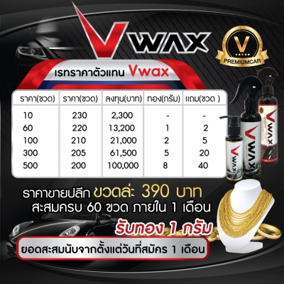 รับตัวแทนจำหน่ายทั่วประเทศ สเปร์ยเคลือบแก้ว สีรถยนต์ ใช้ง่ายแค่ฉีดและเช็ด