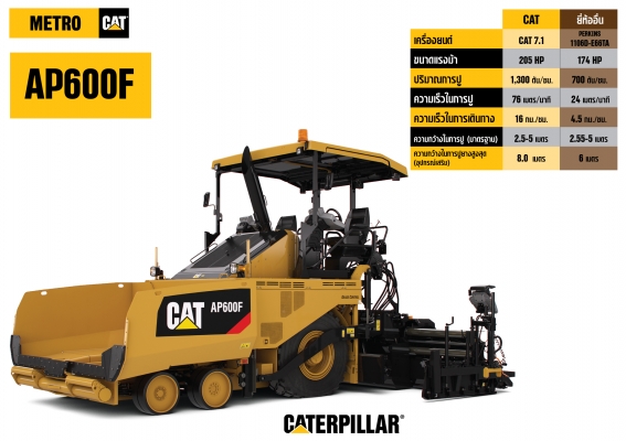เสาร์ 31 มี.ค. - อาทิตย์ 1 เม.ย. นี้พบกันที่งานเปิดตัวรถขุด CATERPILLAR รุ่นใหม่ล่าสุด นวัตกรรมล่ำยุค เสาร์ 31 มี.ค. - อาทิตย์ 1 เม.ย. นี้พบกันที่งานเปิดตัวรถขุด CATERPILLAR รุ่นใหม่ล่าสุด นวัตกรรมล่ำยุค