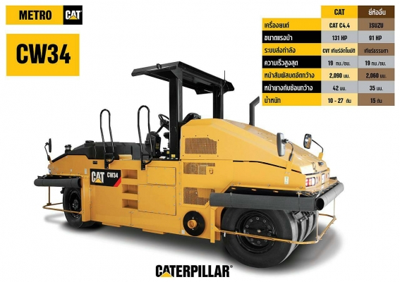 เสาร์ 31 มี.ค. - อาทิตย์ 1 เม.ย. นี้พบกันที่งานเปิดตัวรถขุด CATERPILLAR รุ่นใหม่ล่าสุด นวัตกรรมล่ำยุค เสาร์ 31 มี.ค. - อาทิตย์ 1 เม.ย. นี้พบกันที่งานเปิดตัวรถขุด CATERPILLAR รุ่นใหม่ล่าสุด นวัตกรรมล่ำยุค