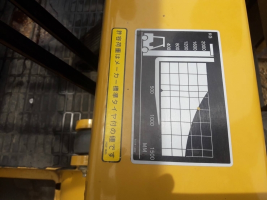 ขายรถยก MITSUBISHI FG20 F17B เครื่องเบนซิน เกียร์ธรรมดา ยกได้2ตัน เสา3เมตร ติดต่อ 098-7962549 ขายรถยก MITSUBISHI FG20 F17B เครื่องเบนซิน เกียร์ธรรมดา ยกได้2ตัน เสา3เมตร ติดต่อ 098-7962549