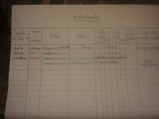 ขายที่ดิน ขายที่ดิน