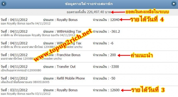 " พิสูจน์แล้วภายในระยะเวลาเพียงแค่ 6 เดือนมีผู้ประสบความสำเร็จมีรายได้ "" เกิน 1 ล้านบาทแล้ว 6 คน Topup2rich สุดยอดธุรกิจที่จะร้อนแรงที่สุดในทศวรรษ" " พิสูจน์แล้วภายในระยะเวลาเพียงแค่ 6 เดือนมีผู้ประสบความสำเร็จมีรายได้ "" เกิน 1 ล้านบาทแล้ว 6 คน Topup2rich สุดยอดธุรกิจที่จะร้อนแรงที่สุดในทศวรรษ"