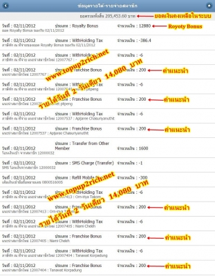 " พิสูจน์แล้วภายในระยะเวลาเพียงแค่ 6 เดือนมีผู้ประสบความสำเร็จมีรายได้ "" เกิน 1 ล้านบาทแล้ว 6 คน Topup2rich สุดยอดธุรกิจที่จะร้อนแรงที่สุดในทศวรรษ" " พิสูจน์แล้วภายในระยะเวลาเพียงแค่ 6 เดือนมีผู้ประสบความสำเร็จมีรายได้ "" เกิน 1 ล้านบาทแล้ว 6 คน Topup2rich สุดยอดธุรกิจที่จะร้อนแรงที่สุดในทศวรรษ"