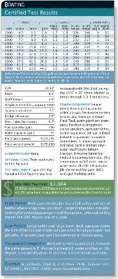 Scout Abaco 295,  2008 (w/Yamaha 250 x 2) 4 stroke 30 ฟุต