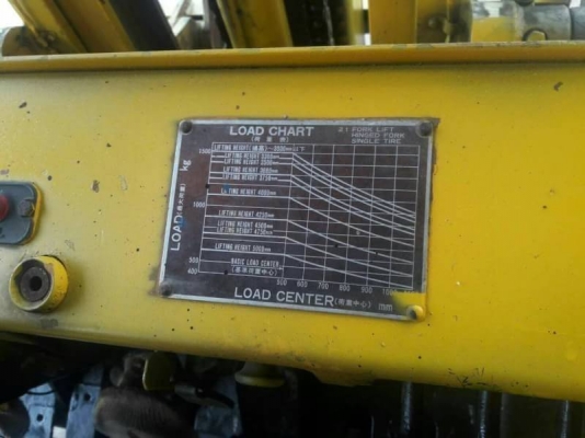 รถโฟล์คลิฟท์ TCM