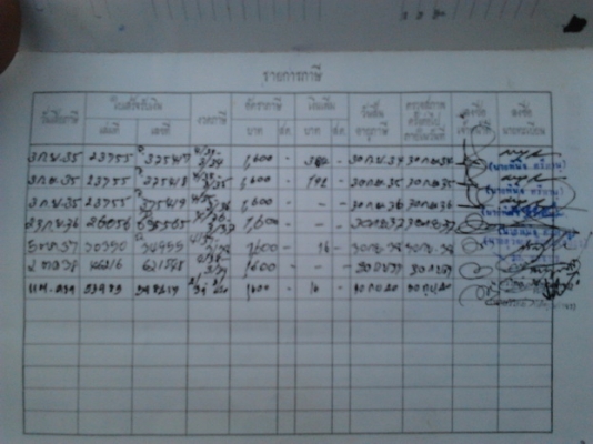 ***ขายแล้วครับขอบคุณ Truck2hand ขาย 4ล้อ NISSAN นิสสันคาร์บอน เครื่องSD22 วางใหม่ (ลงเล่ม)แห้งๆ แน่นๆ สตาร์ทง่าย ช่วงล่างดีคัสซีสวย กระบะไม้คอกไม้ สวยไม่ผุไม่หักพื้นดี หัวไม่สวยมีผุ มีลอก ยางดี4เส้น เครื่องติดวิ่งได้ ขายตามสภาพ พร้อมใช้ พร้อมลุยงาน ราคาต่