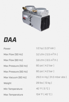 ปั๊มลม GAST MADE IN U.S.A ปั๊มลม GAST MADE IN U.S.A