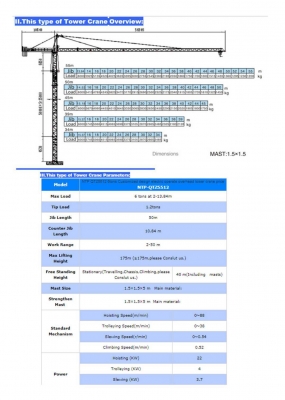 ทาวเวอร์เครนสูง 50 เมตร อุปกรณ์ครบ ทาวเวอร์เครนสูง 50 เมตร อุปกรณ์ครบ