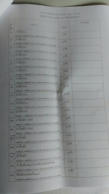 เหมา " ครุภัณฑ์ เก่า " เยอะ  9900 บาท  ( หลายรายการ )