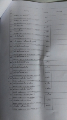 เหมา " ครุภัณฑ์ เก่า " เยอะ  9900 บาท  ( หลายรายการ )