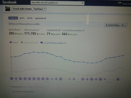 เวปเพจรถบรรทุก เครื่องมือหนักจักรกล พร้อมส่งจัดไฟแนนซ์นะค่ะ เวปเพจรถบรรทุก เครื่องมือหนักจักรกล พร้อมส่งจัดไฟแนนซ์นะค่ะ