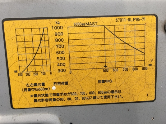 ขายรถหนีบก้อนแบนสำหรับงานร้านขายของเก่าร้านรีไซเคิ้ล