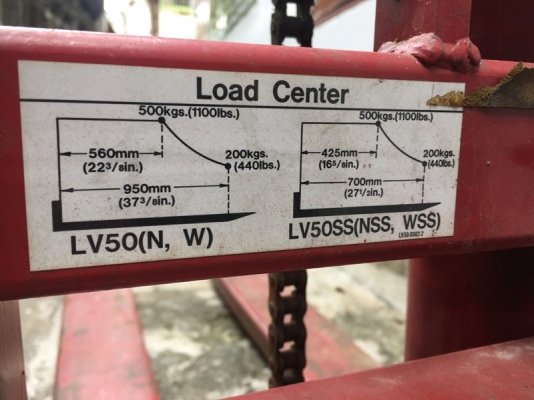 รถยก Bishamon 500 Kg.