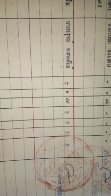 ขายบ้านพร้อมที่ดิน.1งาน99ตราง.วา.บ้าน2ชั้นพร้อมอู่ยสามชุกสุ1000บุรีที่2แสน5ย้าน5หมื่นถูกๆครับ