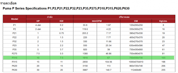 หัวปั๊มPUMA10HP PP-310P หัวปั๊มPUMA10HP PP-310P