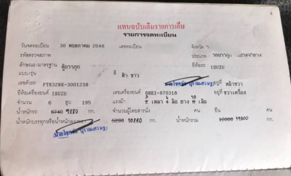 ขาย 645,000 บาท ISUZU ROCKY 195 แรง 1 เพลา ตู้ 10 บาน ยาว 7.2 เมตร (6 ล้อแปลง 10 ล้อ ลงเล่มแล้ว ) เครื่อง 6HE1-195 แรง หัวบาง ยางดี คัสชีสวย แอร์เย็น เอกสารเล่ม ทะเบียน  รถอยู่  ชลบุรี โทร 0610710295  สนใจ รายการสินค้า อื่นๆ ที่ เว็ปไชค์ Truck2Hand  https