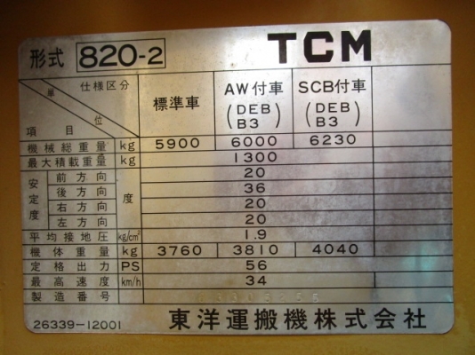 ขายรถตัก ยี่ห้อTCM รุ่น 820-2 ขายรถตัก ยี่ห้อTCM รุ่น 820-2