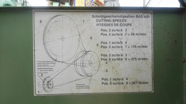 เลื่อยผ่าไม้แบนด์ซอลเยอรมันBANDSAW ELEKTRA-BECKUM D-4470