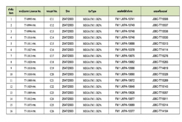 ขายหัวลาก Hino Meca 260 ปี47 หัวสวยพร้อมใช้งาน ครับ