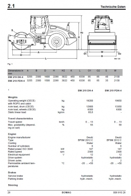 รถบด BOMAG BW219-PDH4 มือสอง 19ตัน รถดีลเลอร์บิ้วเอง สภาพสมบูรณ์ พร้อมใช้งาน มีไฟแนนซ์