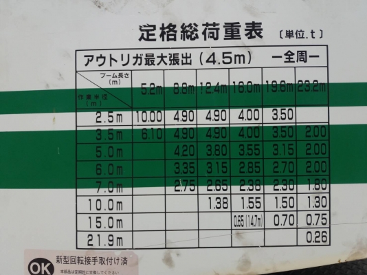Tadano 10ตัน4ล้อ ขาตรง มีจิ๊ป ปีสูง1999 ราคาเบาๆ