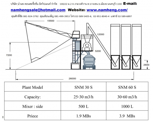 ประกาศขายแพล้นปูน
