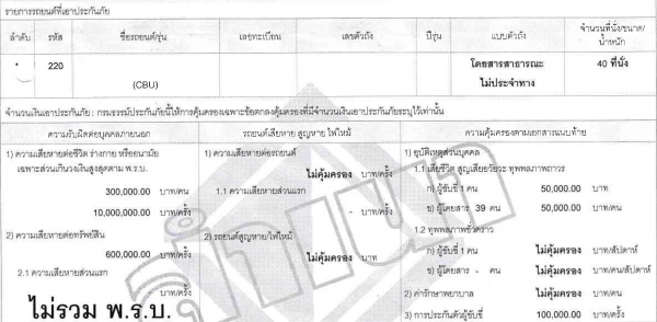 ประกันชั้น 3 รถบัส 220 ของ SMK เบี้ยถูก 12,949 บาท/ปี ประกันชั้น 3 รถบัส 220 ของ SMK เบี้ยถูก 12,949 บาท/ปี
