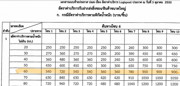 ** ลดพิเศษ** ตู้เชื่อมภาคสนาม กระแสสลับ PUMA 300A ไฟบ้าน 220V สภาพสวยมาก !!