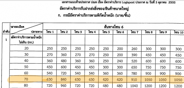 ** ลดพิเศษ** ตู้เชื่อมภาคสนาม กระแสสลับ PUMA 300A ไฟบ้าน 220V สภาพสวยมาก !! ** ลดพิเศษ** ตู้เชื่อมภาคสนาม กระแสสลับ PUMA 300A ไฟบ้าน 220V สภาพสวยมาก !!