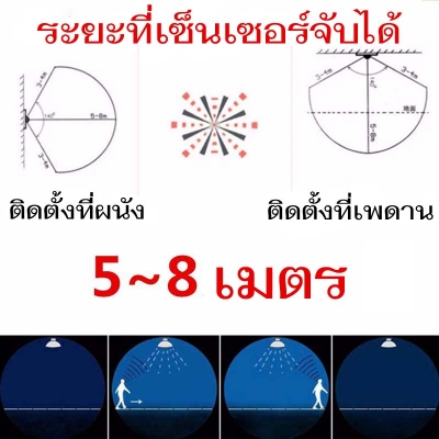 ไม่ต้องใช้มือเปิดสวิทซ์ ไฟเปิดด้วยเซ็นเซอร์จับการเคลื่อนไหว ใช้ง่ายๆ แค่ใส่หลอดเสียบปลั๊กใช้ได้เลย ไม่ต้องใช้มือเปิดสวิทซ์ ไฟเปิดด้วยเซ็นเซอร์จับการเคลื่อนไหว ใช้ง่ายๆ แค่ใส่หลอดเสียบปลั๊กใช้ได้เลย