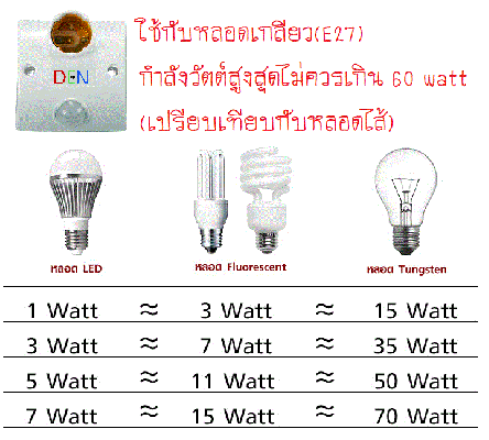 ไม่ต้องใช้มือเปิดสวิทซ์ ไฟเปิดด้วยเซ็นเซอร์จับการเคลื่อนไหว ใช้ง่ายๆ แค่ใส่หลอดเสียบปลั๊กใช้ได้เลย ไม่ต้องใช้มือเปิดสวิทซ์ ไฟเปิดด้วยเซ็นเซอร์จับการเคลื่อนไหว ใช้ง่ายๆ แค่ใส่หลอดเสียบปลั๊กใช้ได้เลย