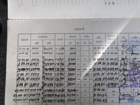 (เจ้าของขายเอง)ขายรถบรรทุกติดเครน4.5ตัน
