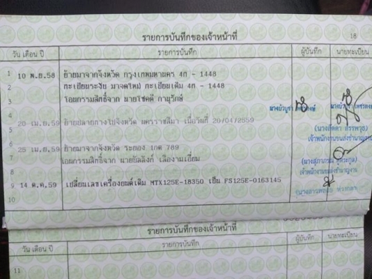วิบาก MTX หัวใจ Sonic