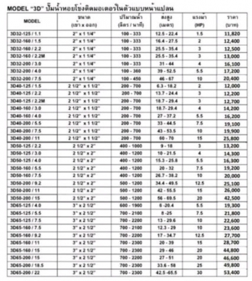 ปั้มน้ำEBARAทุกรุ่น ปั้มน้ำEBARAทุกรุ่น