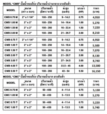 ปั้มน้ำEBARAทุกรุ่น ปั้มน้ำEBARAทุกรุ่น