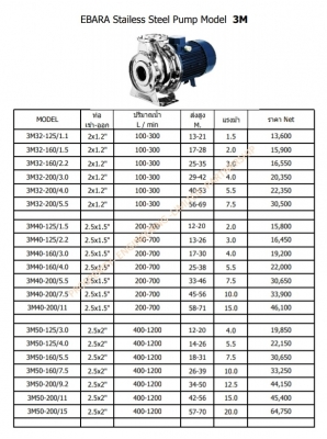 ปั้มน้ำEBARAทุกรุ่น ปั้มน้ำEBARAทุกรุ่น