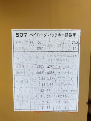 ขายรถตักkomatsu 507เอวอ่อน ขับเคลื่อน4ล้อ ดีเซล ยกสูง สวยเดิมจากญี่ปุ่น ยังไม่เคยใช้ในไทย 385,000เท่านั้น!!