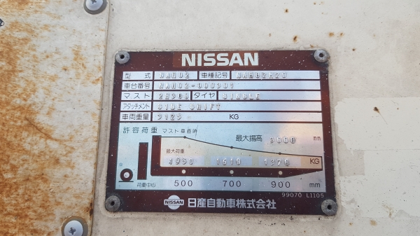 รถโฟล์คลิฟท์มือสอง นำเข้าจากญี่ปุ่น